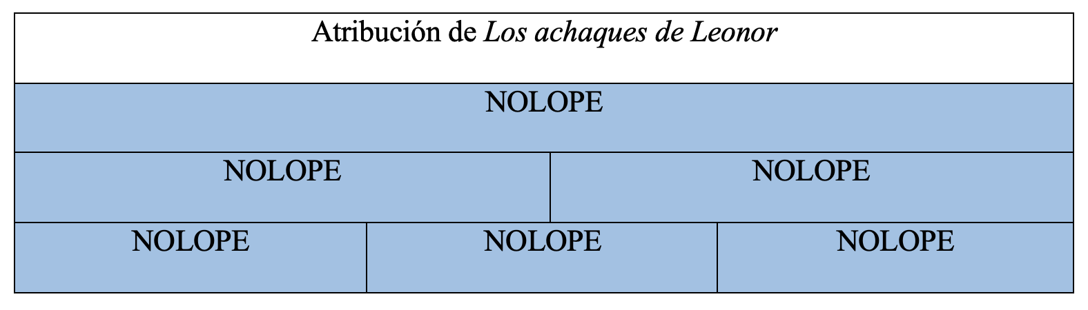 Gráfica de autoría de la obra en la tesis de Álvaro Cuéllar (2022)