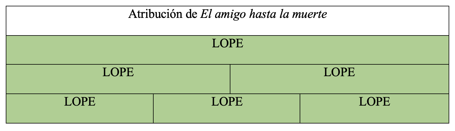 Gráfica de autoría de la obra en la tesis de Álvaro Cuéllar (2022)