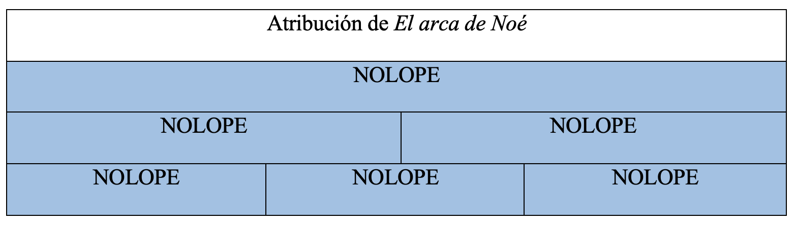 Gráfica de autoría de la obra en la tesis de Álvaro Cuéllar (2022)