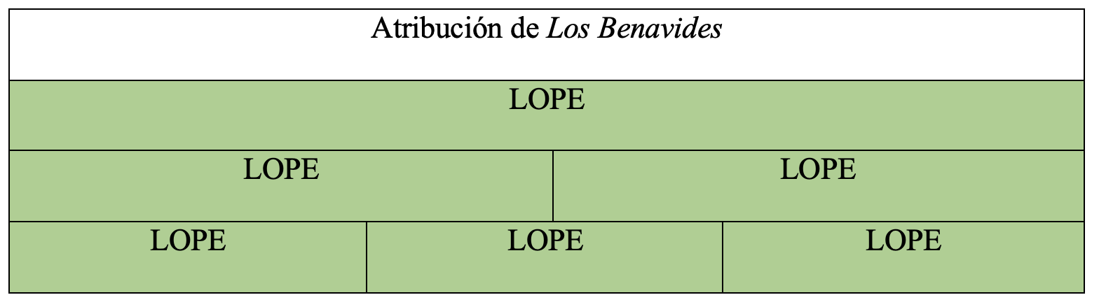 Gráfica de autoría de la obra en la tesis de Álvaro Cuéllar (2022)