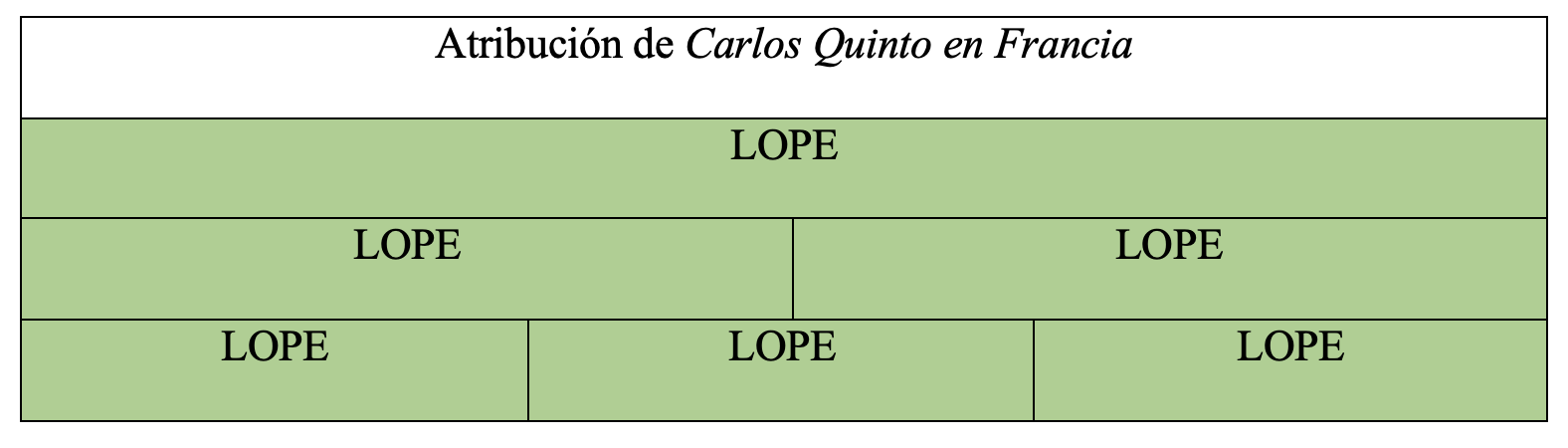 Gráfica de autoría de la obra en la tesis de Álvaro Cuéllar (2022)