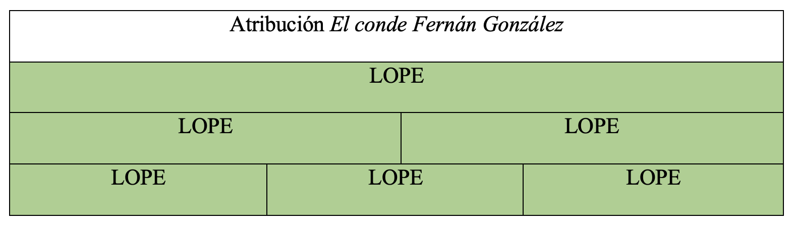 Gráfica de autoría de la obra en la tesis de Álvaro Cuéllar (2022)