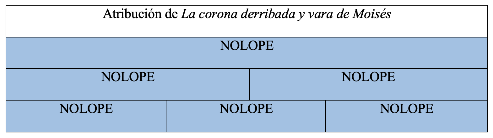 Gráfica de autoría de la obra en la tesis de Álvaro Cuéllar (2022)