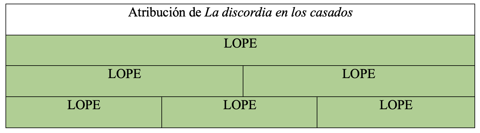 Gráfica de autoría de la obra en la tesis de Álvaro Cuéllar (2022)