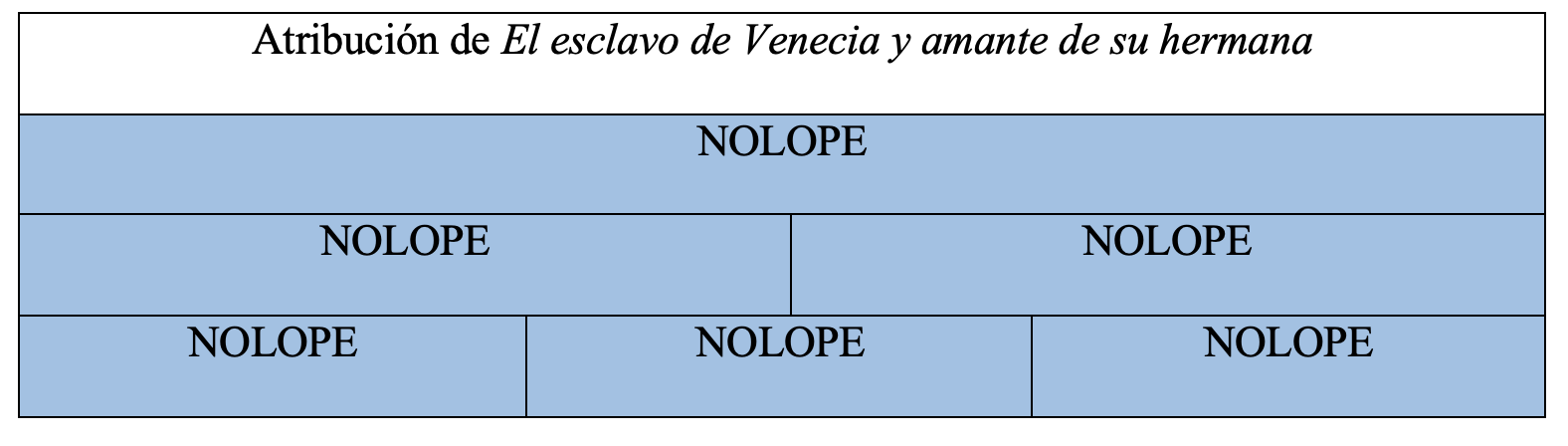 Gráfica de autoría de la obra en la tesis de Álvaro Cuéllar (2022)