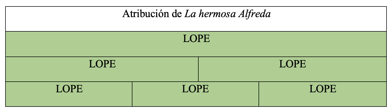 Gráfica de autoría de la obra en la tesis de Álvaro Cuéllar (2022)