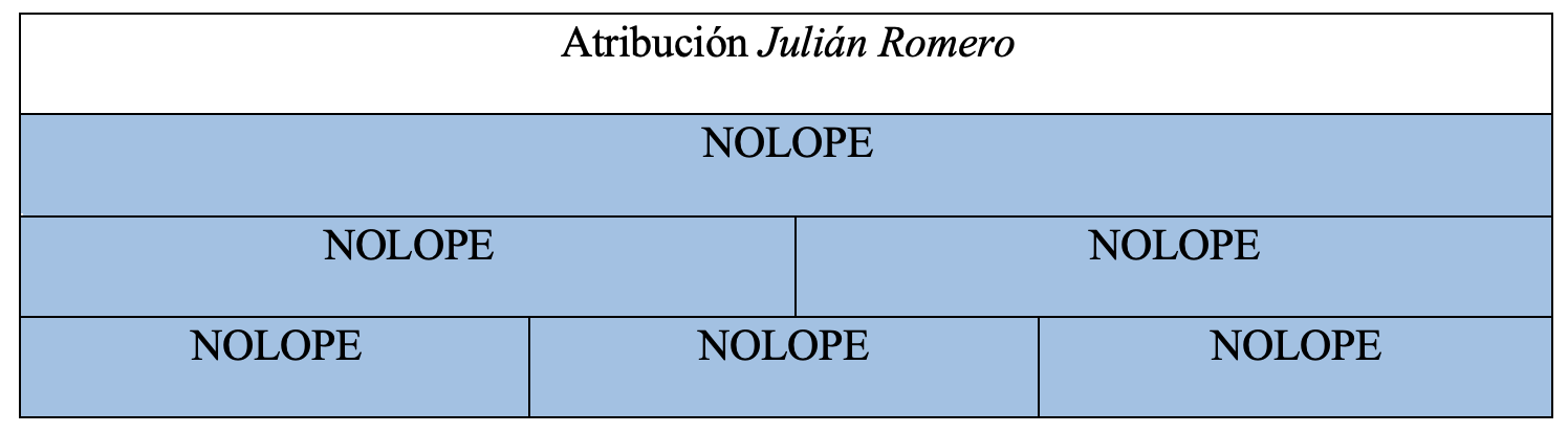 Gráfica de autoría de la obra en la tesis de Álvaro Cuéllar (2022)