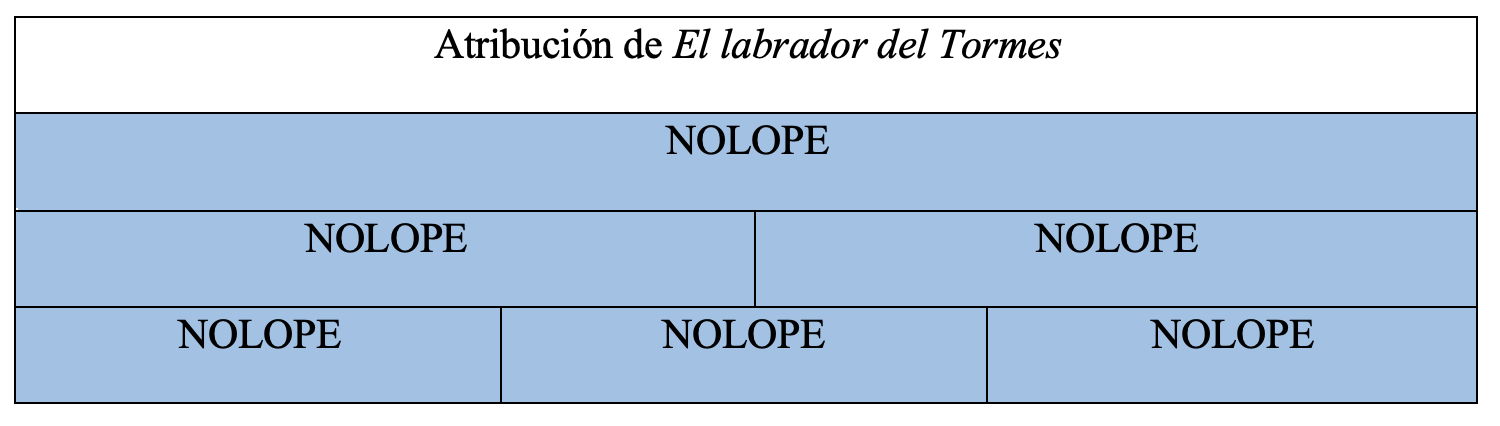 Gráfica de autoría de la obra en la tesis de Álvaro Cuéllar (2022)