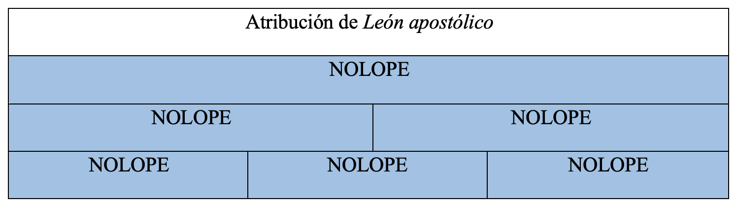 Gráfica de autoría de la obra en la tesis de Álvaro Cuéllar (2022)