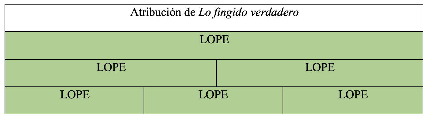 Gráfica de autoría de la obra en la tesis de Álvaro Cuéllar (2022)