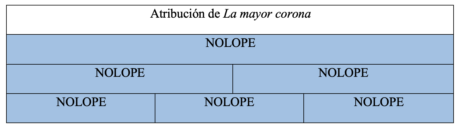 Gráfica de autoría de la obra en la tesis de Álvaro Cuéllar (2022)