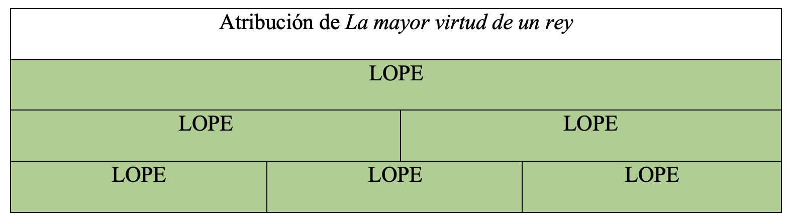Gráfica de autoría de la obra en la tesis de Álvaro Cuéllar (2022)