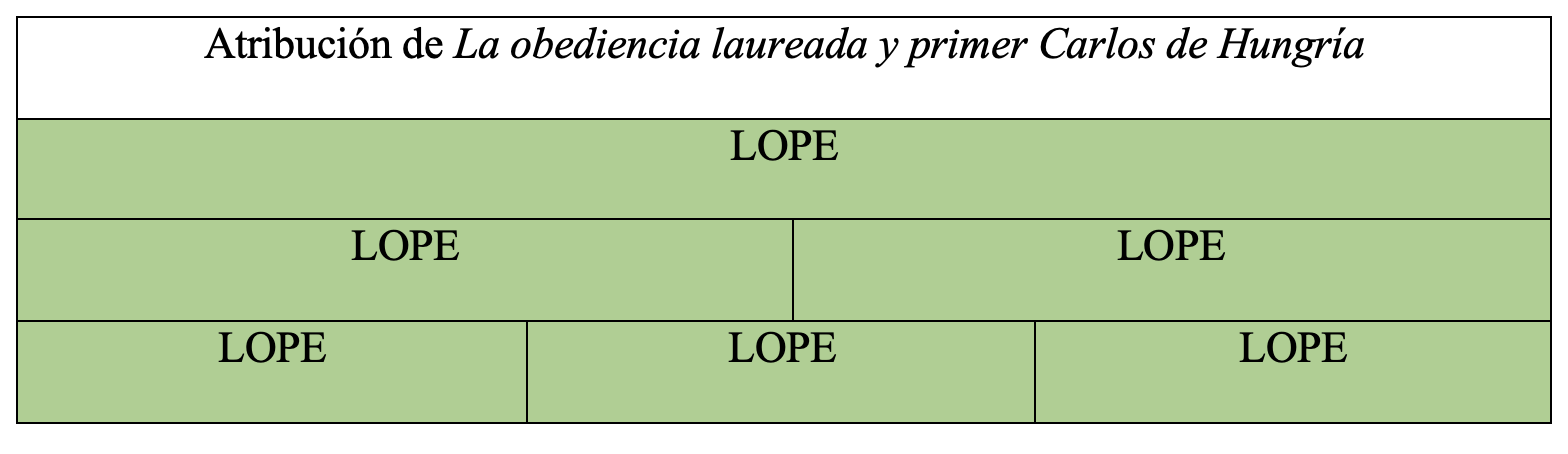 Gráfica de autoría de la obra en la tesis de Álvaro Cuéllar (2022)