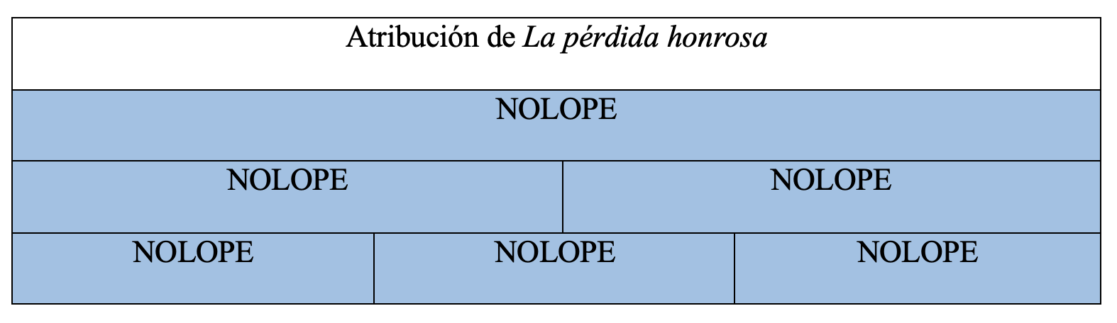 Gráfica de autoría de la obra en la tesis de Álvaro Cuéllar (2022)