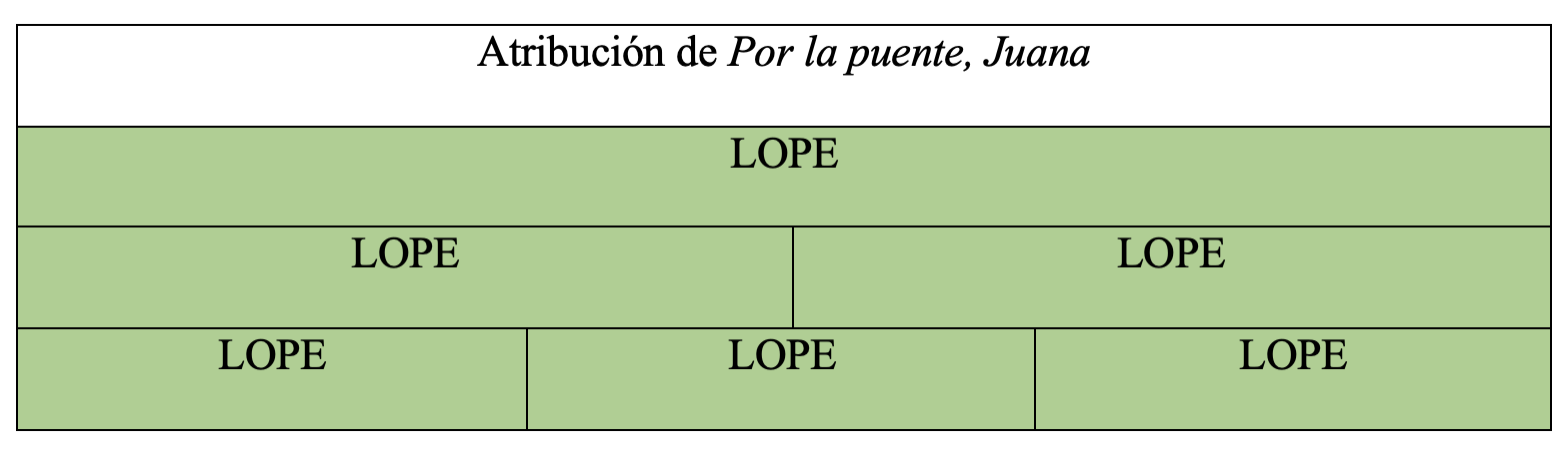 Gráfica de autoría de la obra en la tesis de Álvaro Cuéllar (2022)
