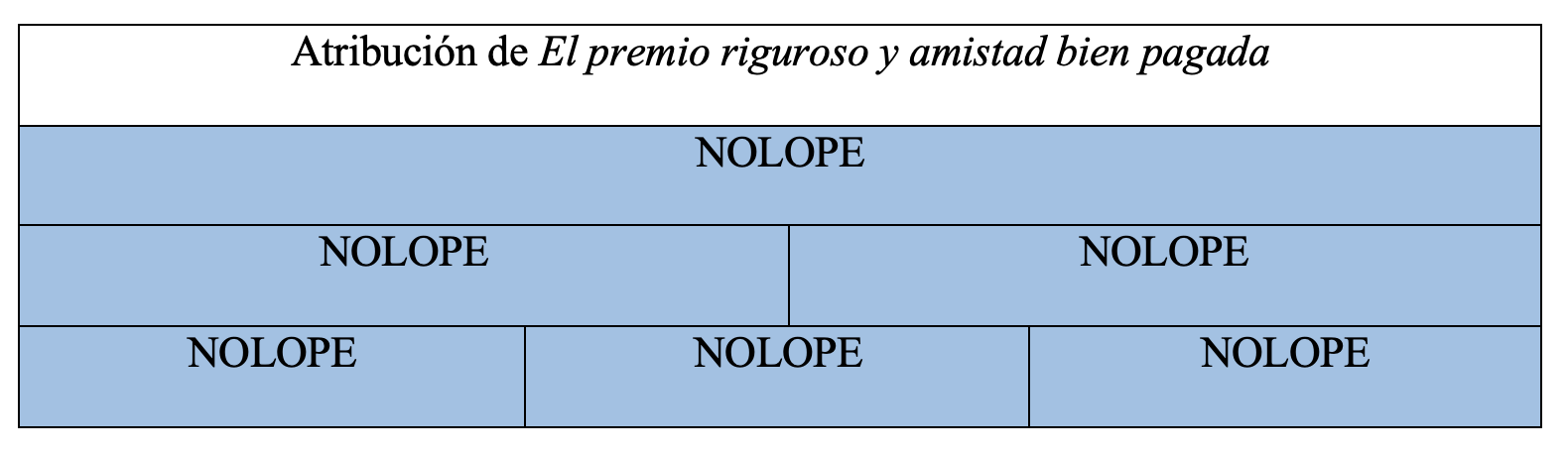 Gráfica de autoría de la obra en la tesis de Álvaro Cuéllar (2022)