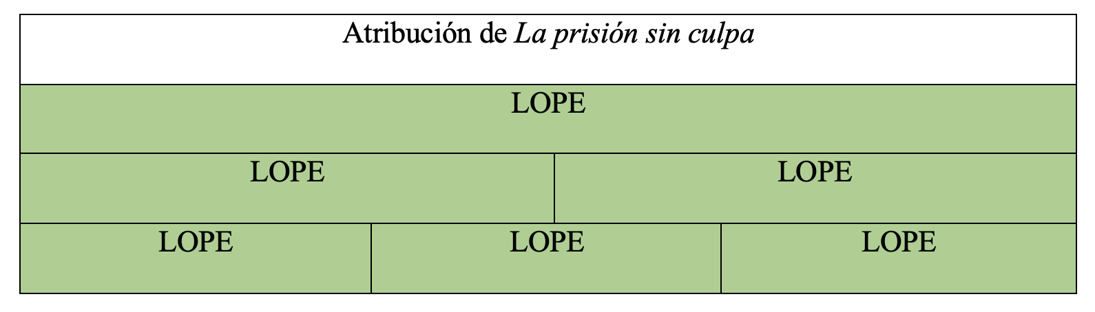 Gráfica de autoría de la obra en la tesis de Álvaro Cuéllar (2022)