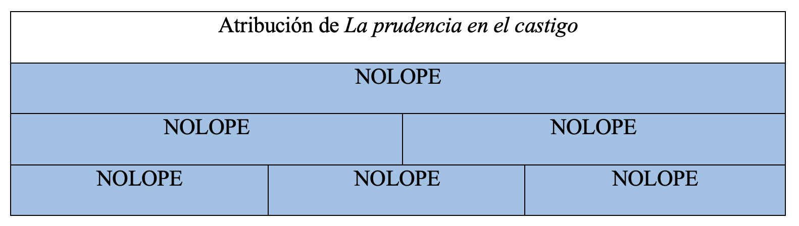 Gráfica de autoría de la obra en la tesis de Álvaro Cuéllar (2022)