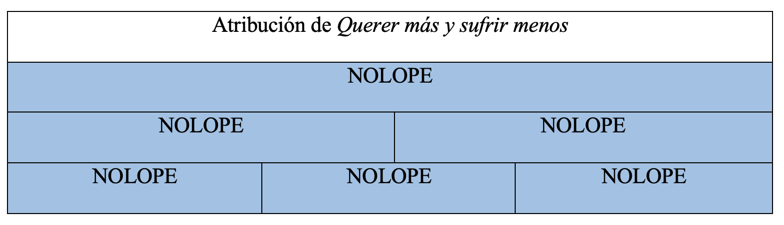 Gráfica de autoría de la obra en la tesis de Álvaro Cuéllar (2022)