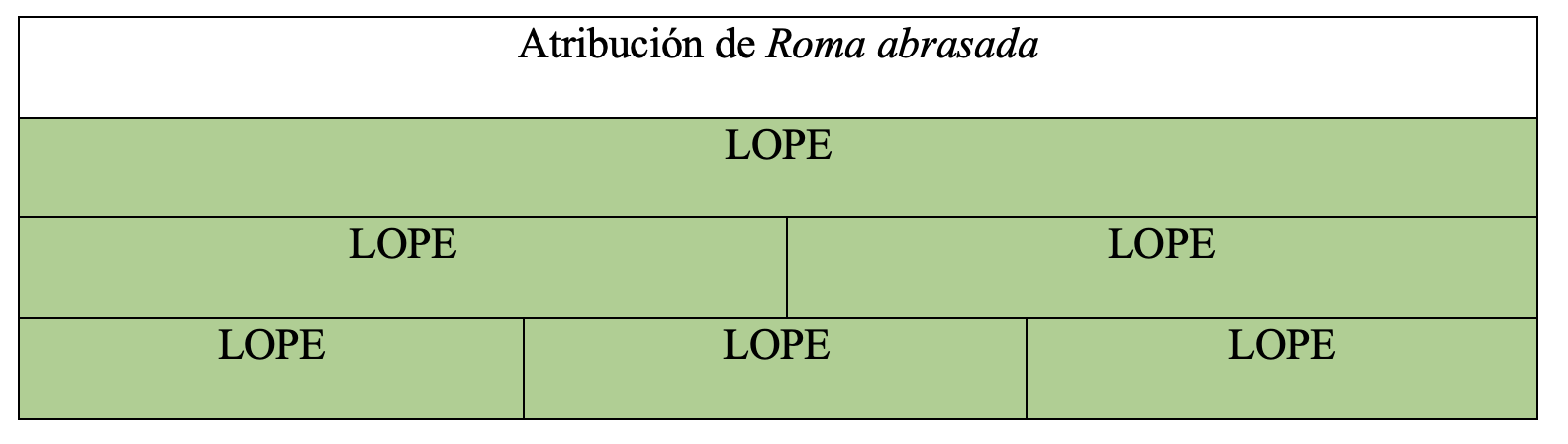 Gráfica de autoría de la obra en la tesis de Álvaro Cuéllar (2022)