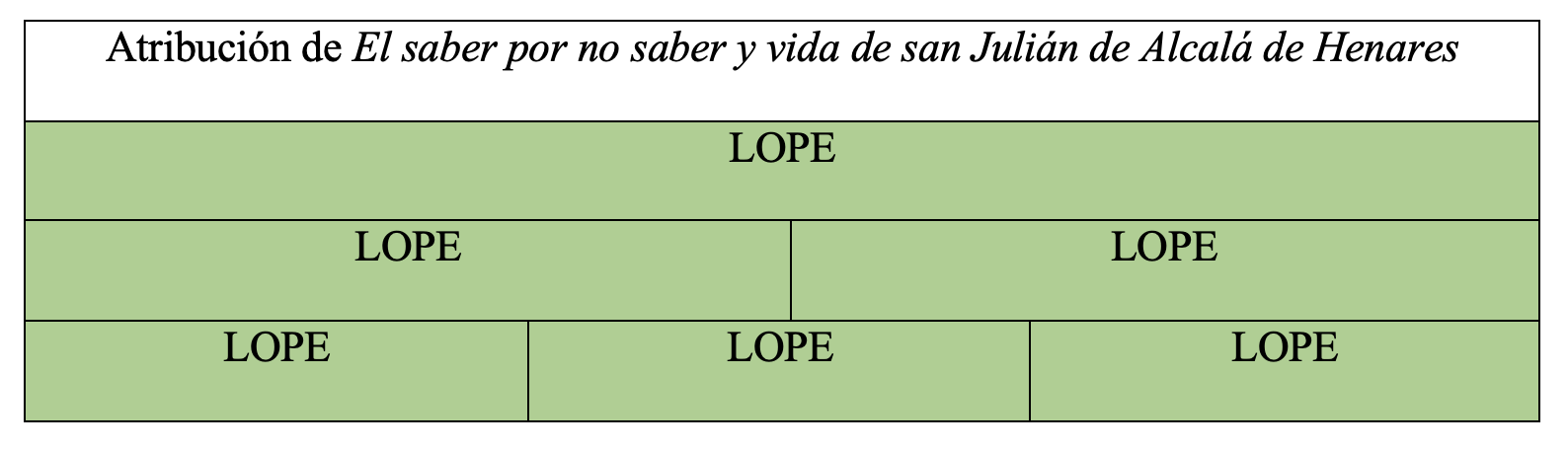 Gráfica de autoría de la obra en la tesis de Álvaro Cuéllar (2022)