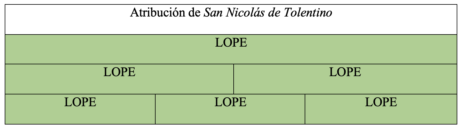 Gráfica de autoría de la obra en la tesis de Álvaro Cuéllar (2022)