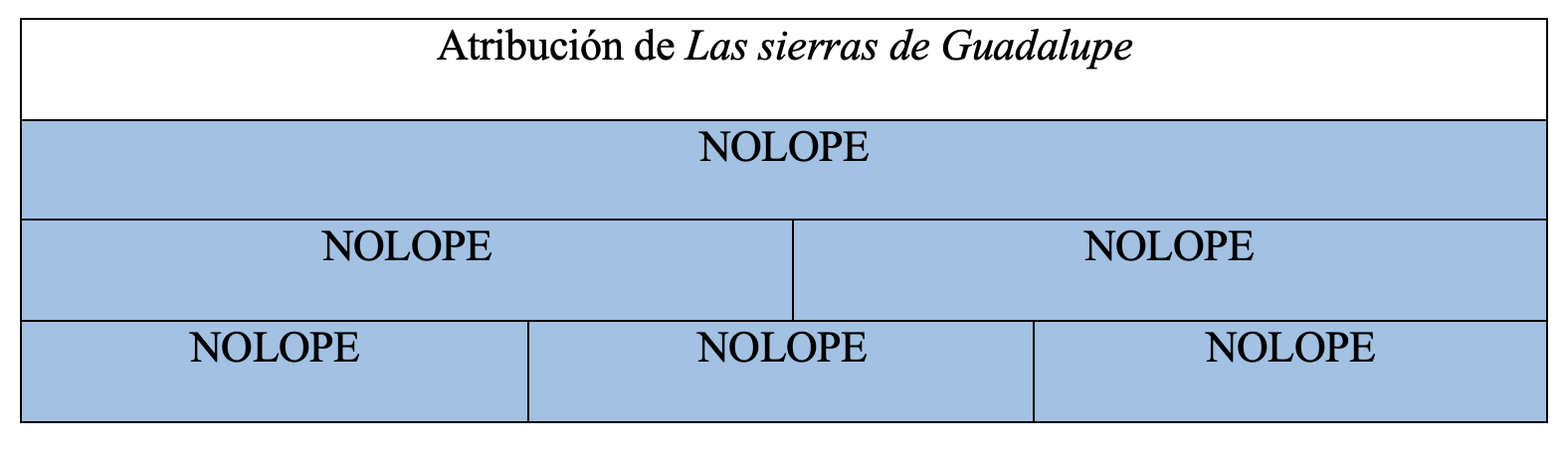 Gráfica de autoría de la obra en la tesis de Álvaro Cuéllar (2022)