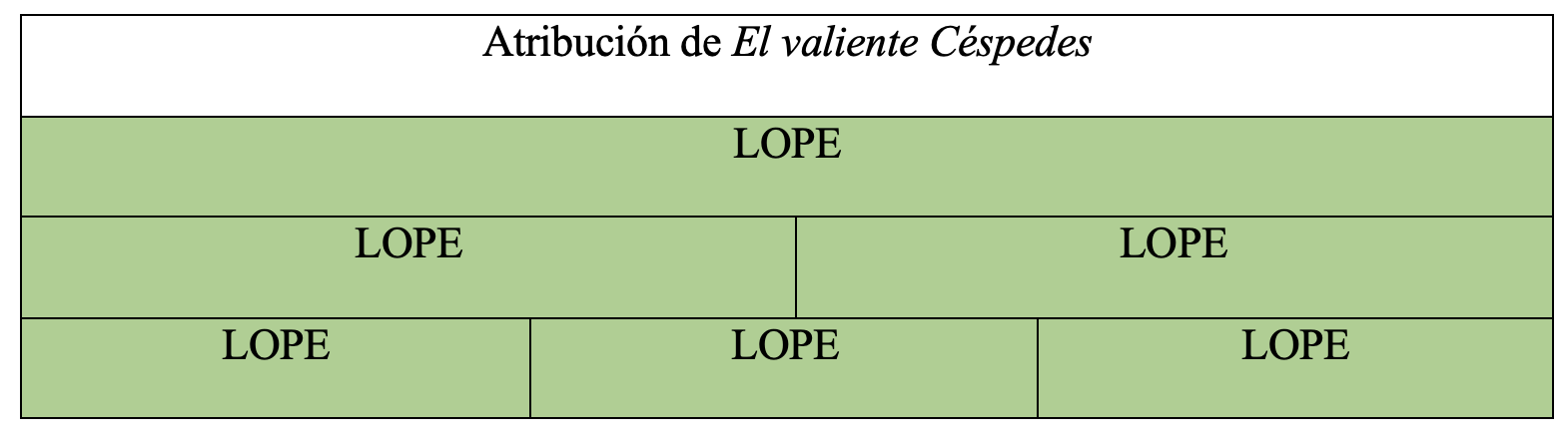Gráfica de autoría de la obra en la tesis de Álvaro Cuéllar (2022)