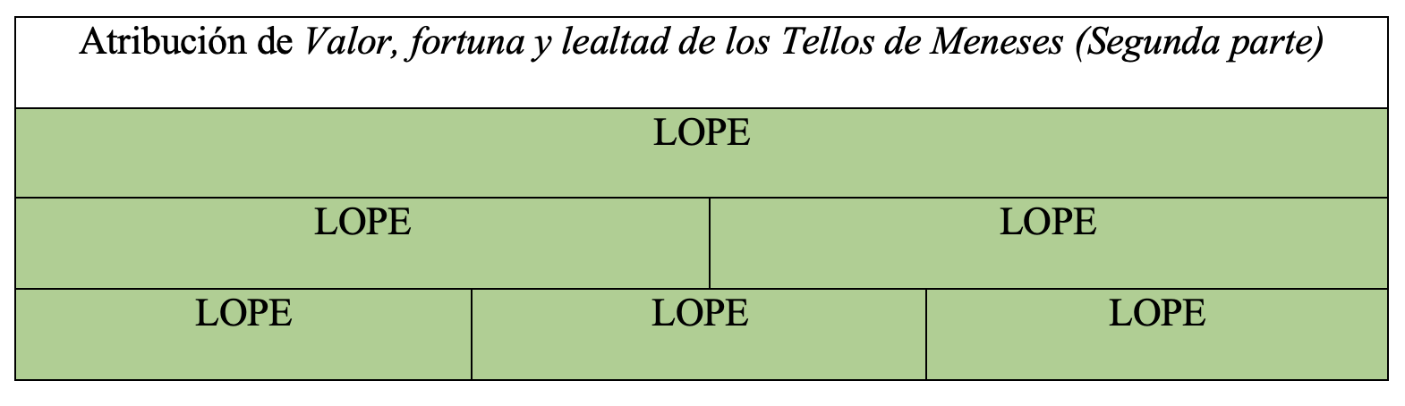 Gráfica de autoría de la obra en la tesis de Álvaro Cuéllar (2022)