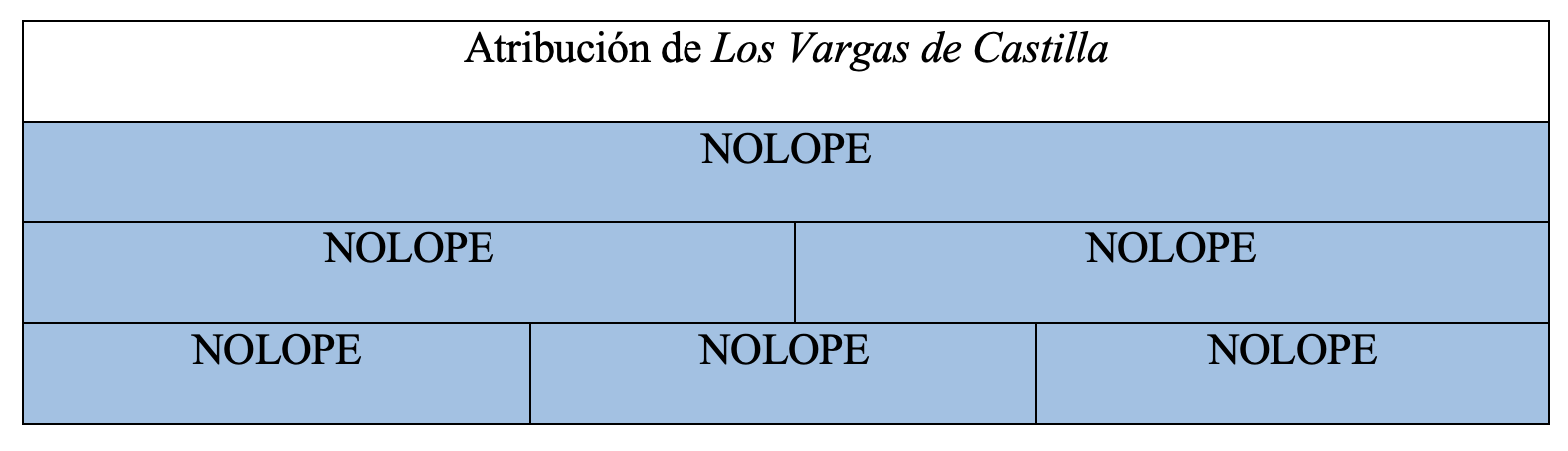 Gráfica de autoría de la obra en la tesis de Álvaro Cuéllar (2022)