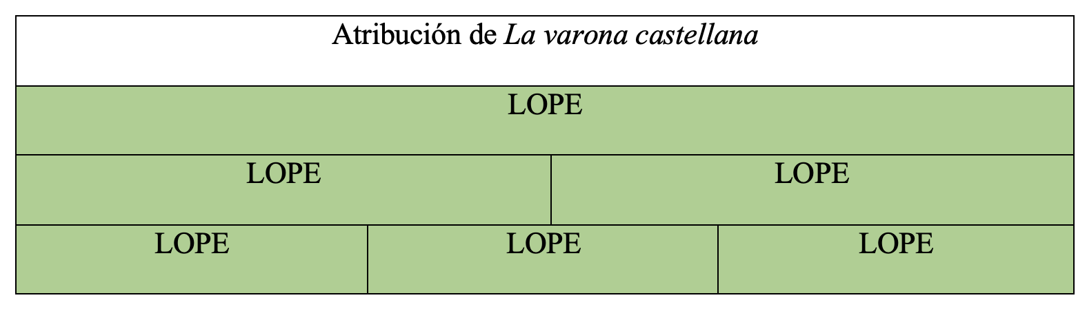 Gráfica de autoría de la obra en la tesis de Álvaro Cuéllar (2022)