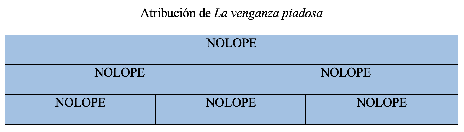 Gráfica de autoría de la obra en la tesis de Álvaro Cuéllar (2022)